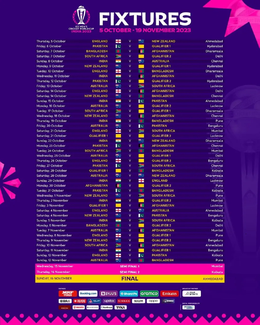 2023 ICC ODI World Cup Schedule In India 2023 Cricket World Cup Match 